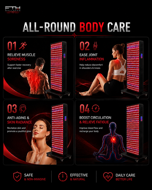 FTH Pro Full Body Red Light Therapy Panel